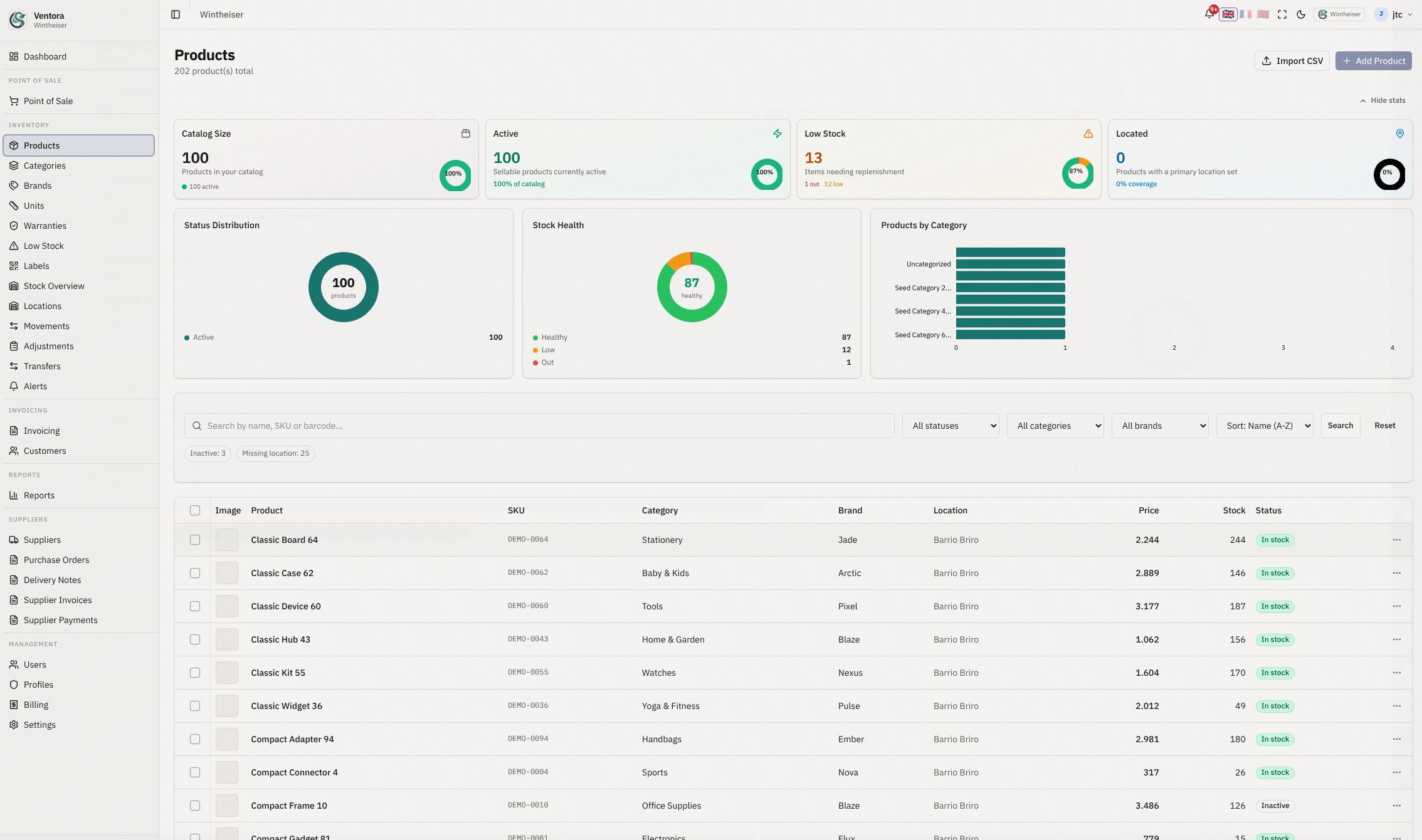 Ventora Dashboard — revenue trend, invoices, stock alerts