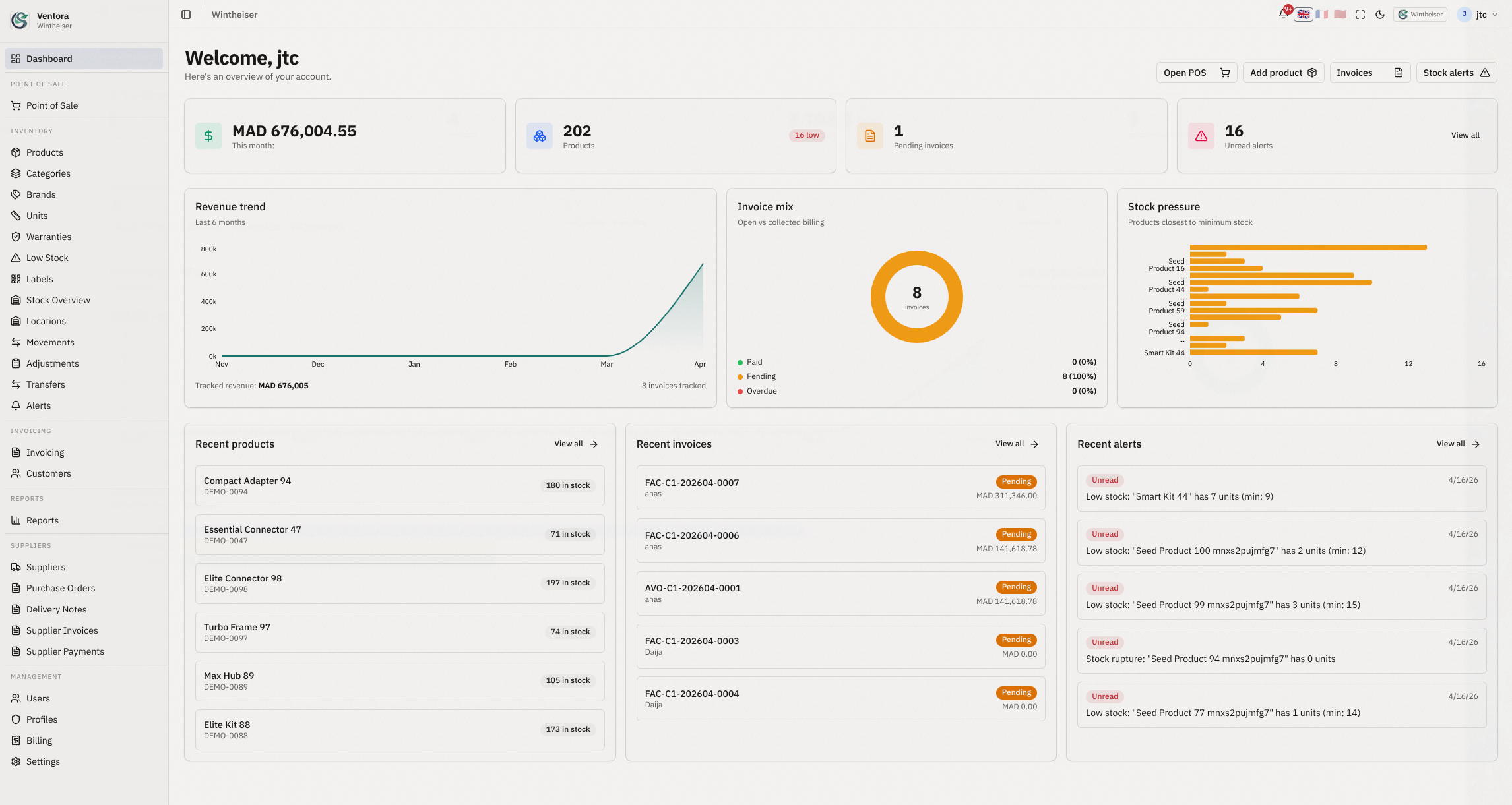 Ventora Products — catalog management with stats and charts